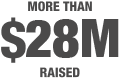 28 mil